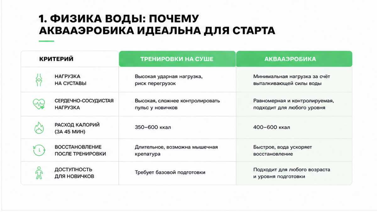 Сравнительная таблица: Физика воды против классических тренировок