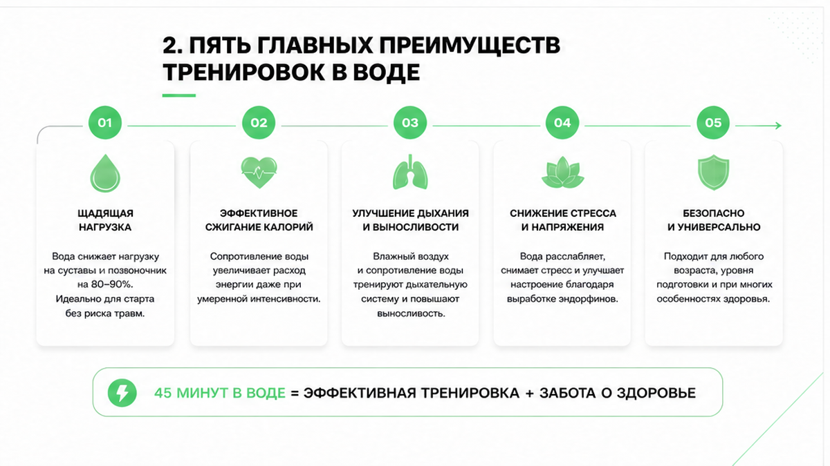 Схема водных тренировок по шагам: разминка, основная часть, заминка
