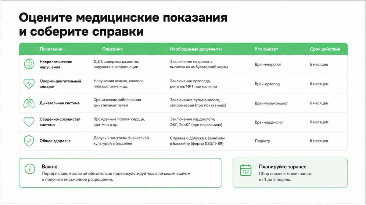 Сравнительная таблица показаний к плаванию