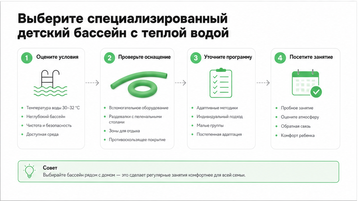 Схема выбора детского бассейна