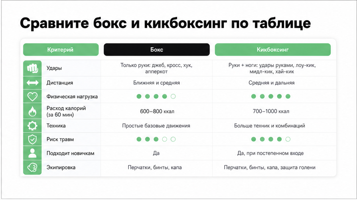 Сравнительная таблица бокса и кикбоксинга для новичка