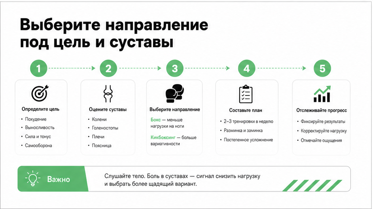 Как выбрать бокс или кикбоксинг под цель и тело