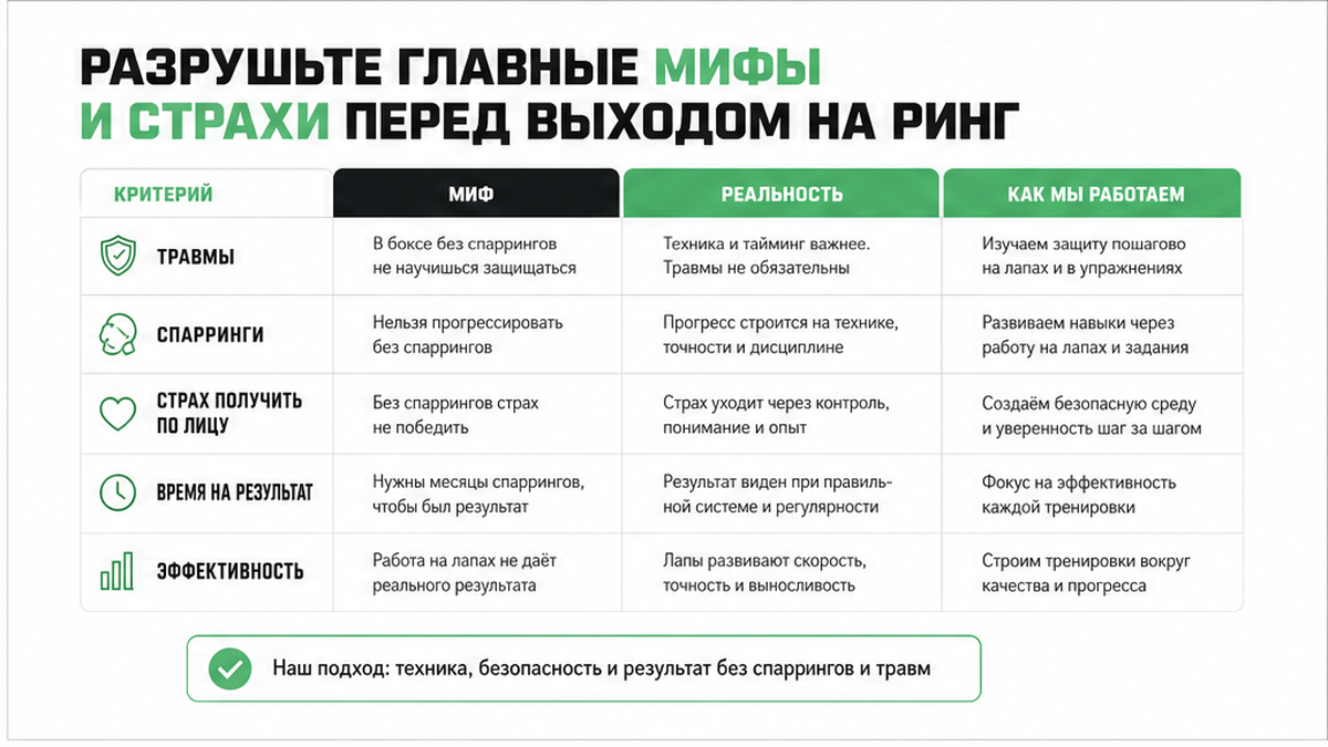 Сравнительная таблица / UI-мокап: Разрушьте главные мифы и страхи перед выходом на ринг