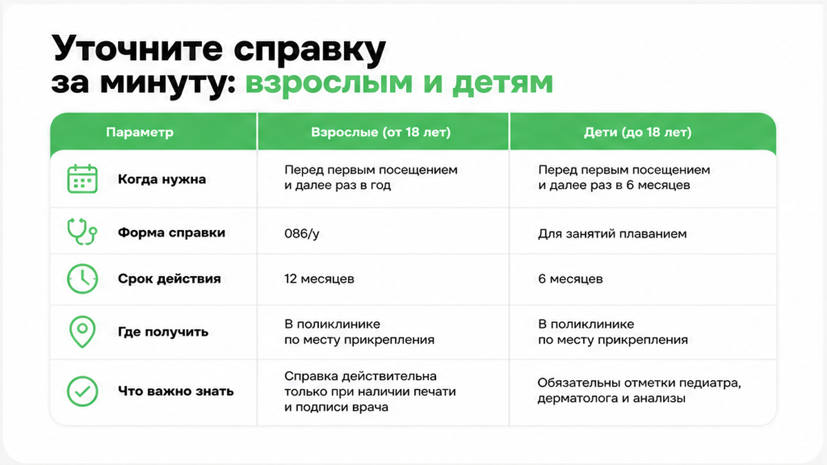 Таблица: справка в бассейн для взрослых и детей