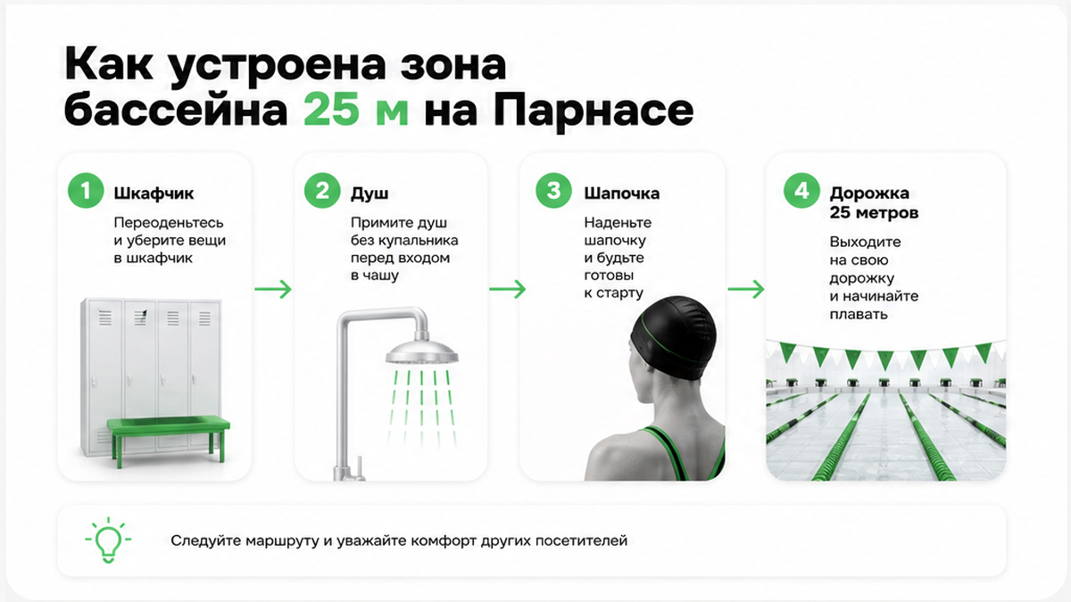 Схема зоны бассейна 18 м: от шкафчика до дорожки