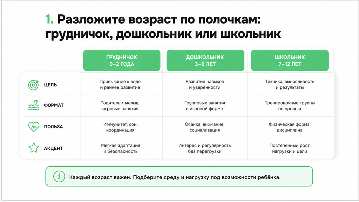 Возрастные группы детского бассейна: грудничок, дошкольник и школьник