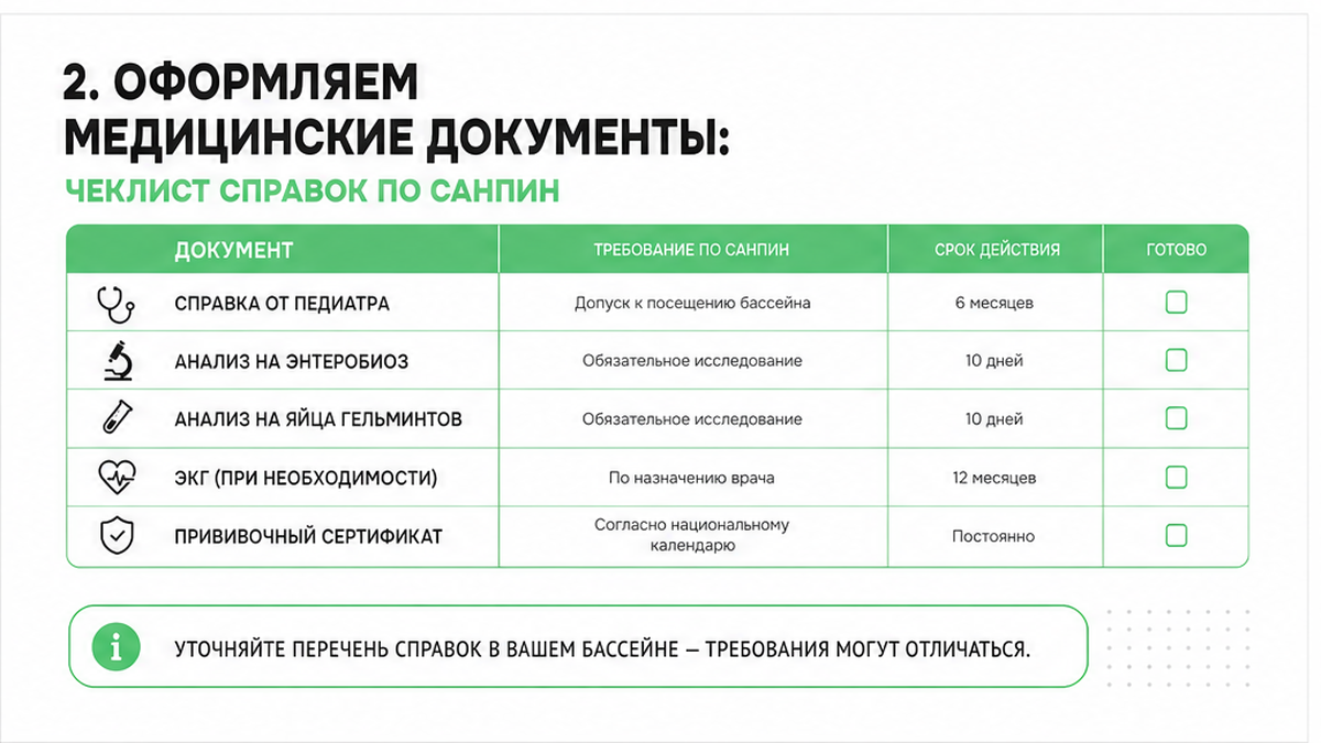 Таблица-руководство по сбору медицинских справок для детского бассейна