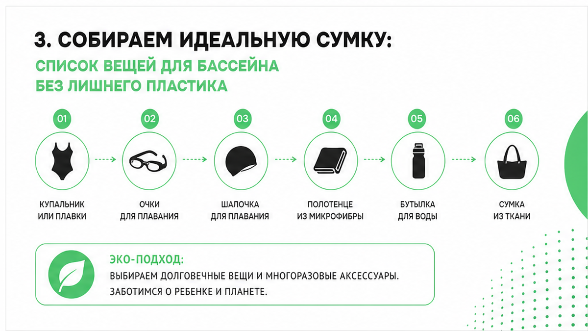 Схема-инфографика: как правильно собрать сумку ребенка в бассейн
